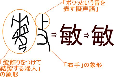 敏 人名|「敏」という名前の読み方・いいね数・漢字の意味（。